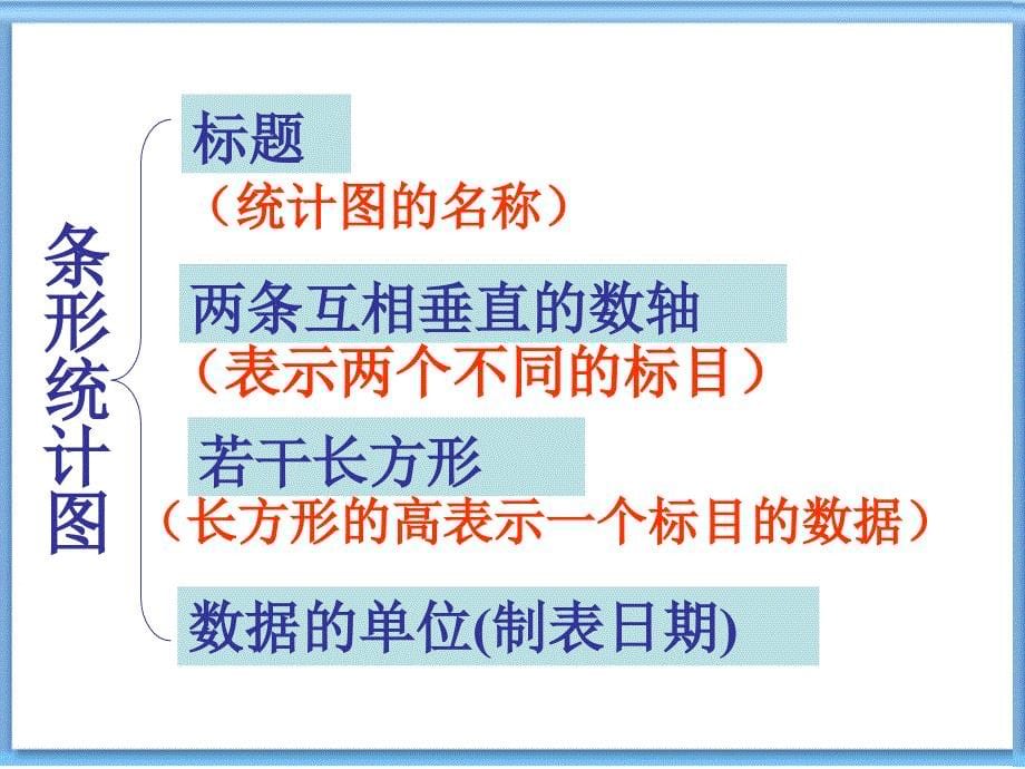 条形统计图和折线统计图.2条形统计图与折线统计图课件_第5页