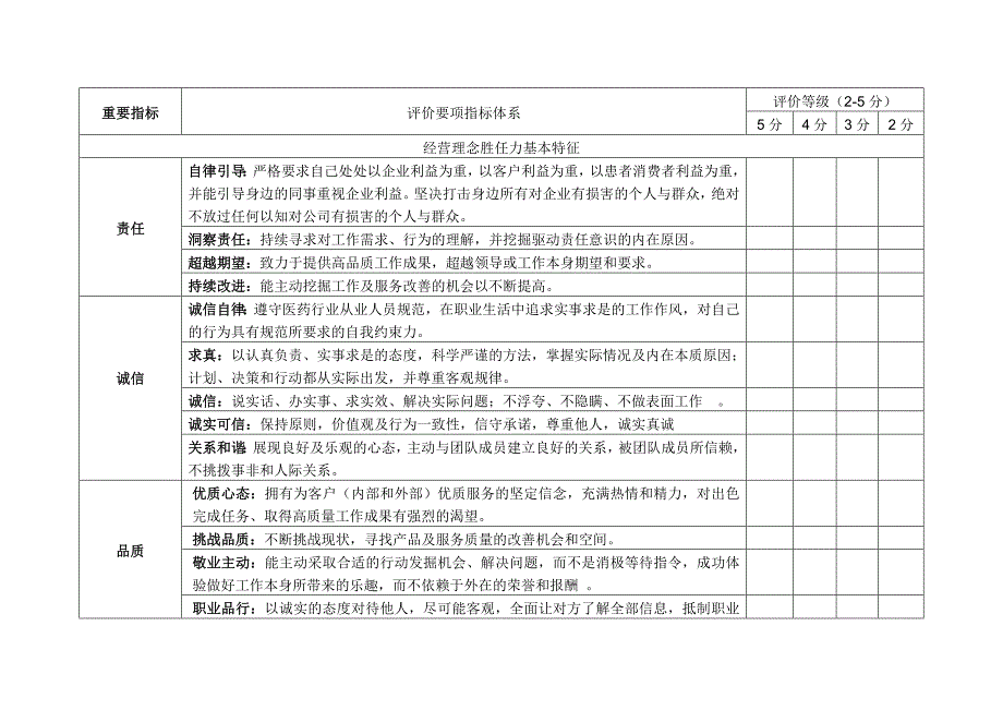 企业员工胜任力分析模型_第4页