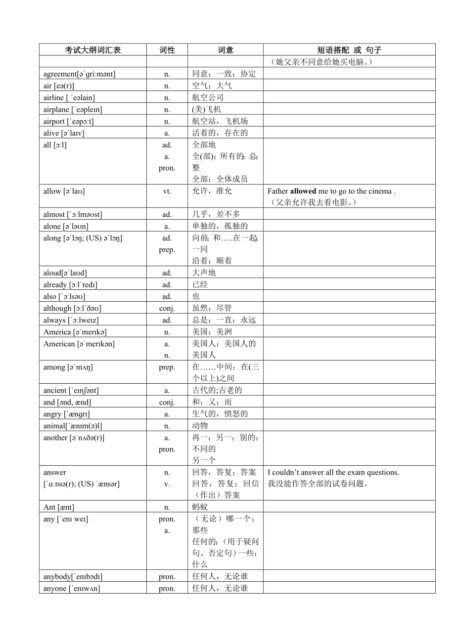 2017年超完整版中考英语1600词汇对照表-(带音标)_第2页