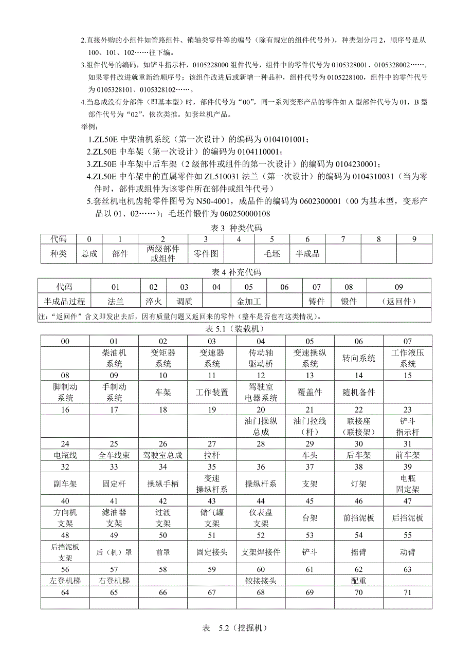 分享一份物料编码编制方案_第2页