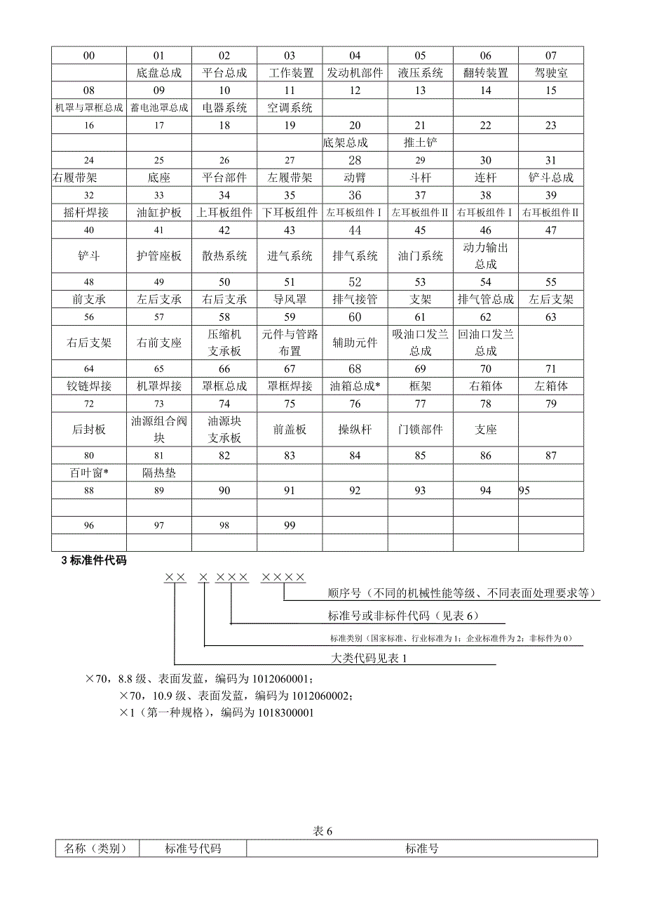 分享一份物料编码编制方案_第3页