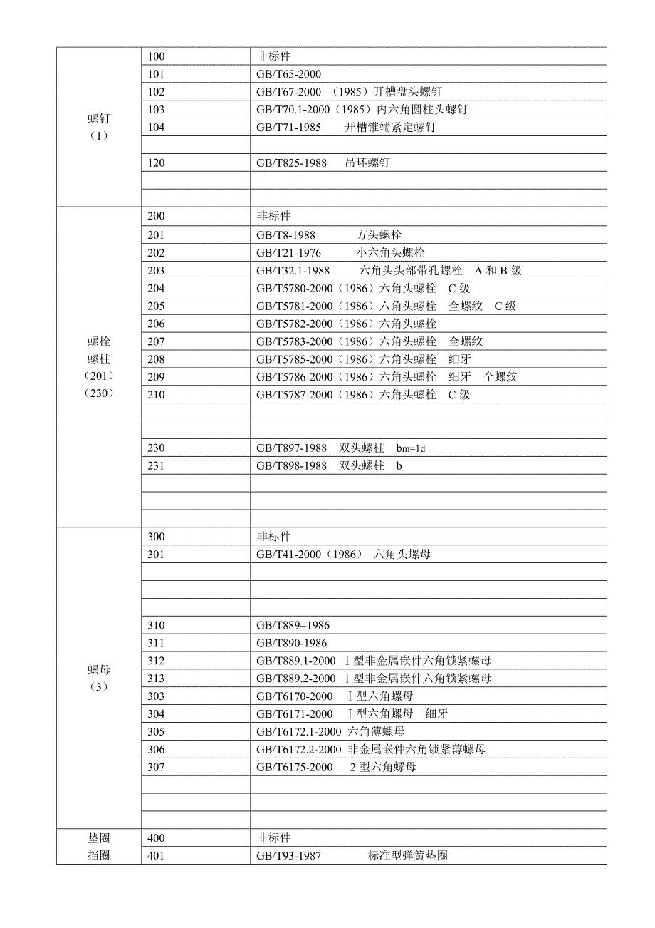 分享一份物料编码编制方案_第4页