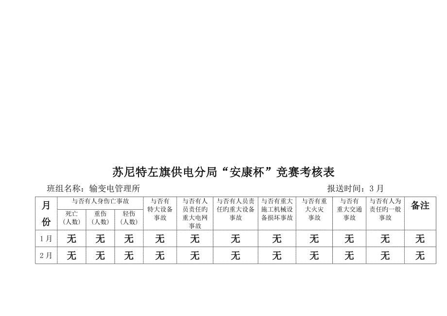 安康杯竞赛考评表_第5页