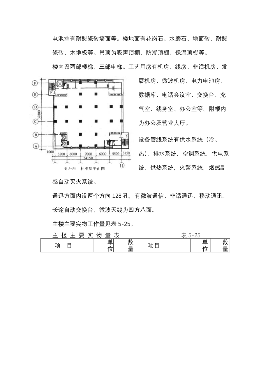 框筒结构电信大厦施工组织设计_第4页