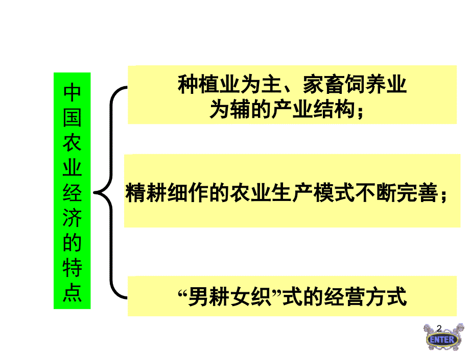 精耕细作农业生产模式的形成分享资料_第2页