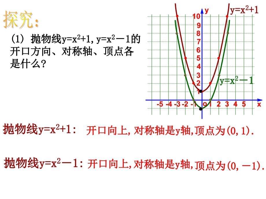 二次函数的图像2_第5页