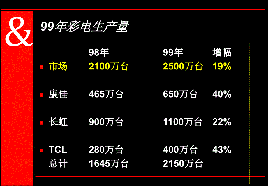 品牌整合传播可以帮助XX的销售PPT47页_第4页