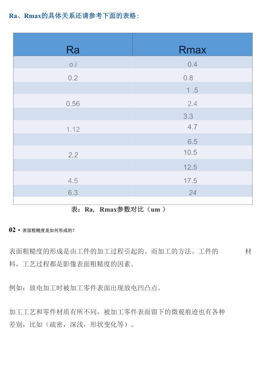 详解丨零部件的“表面粗糙度”_第3页