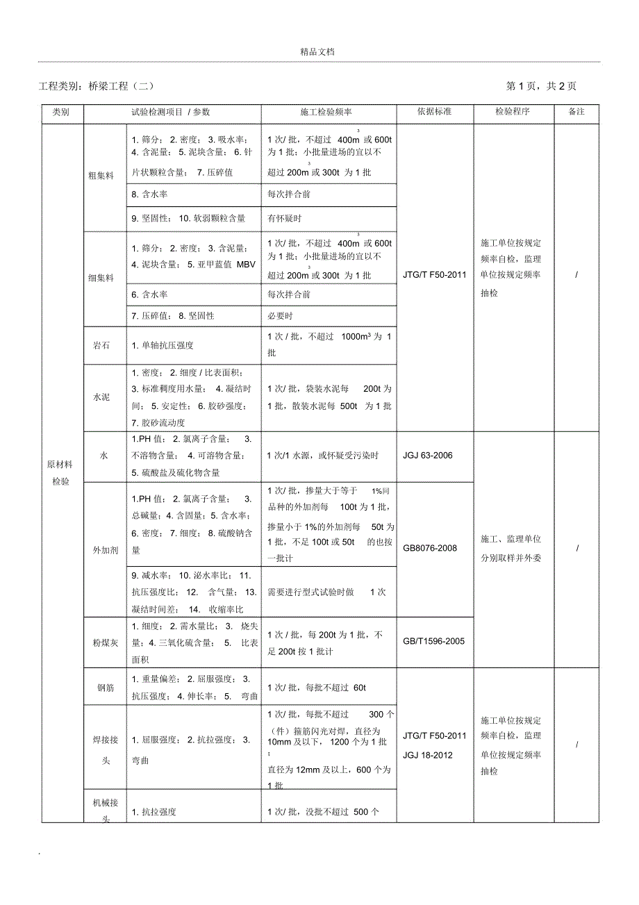 2018年公路工程试验检测项目参数检验频率一览表_第4页