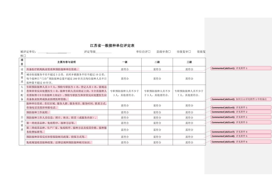 01、一般接种单位评定表备注说明_第1页