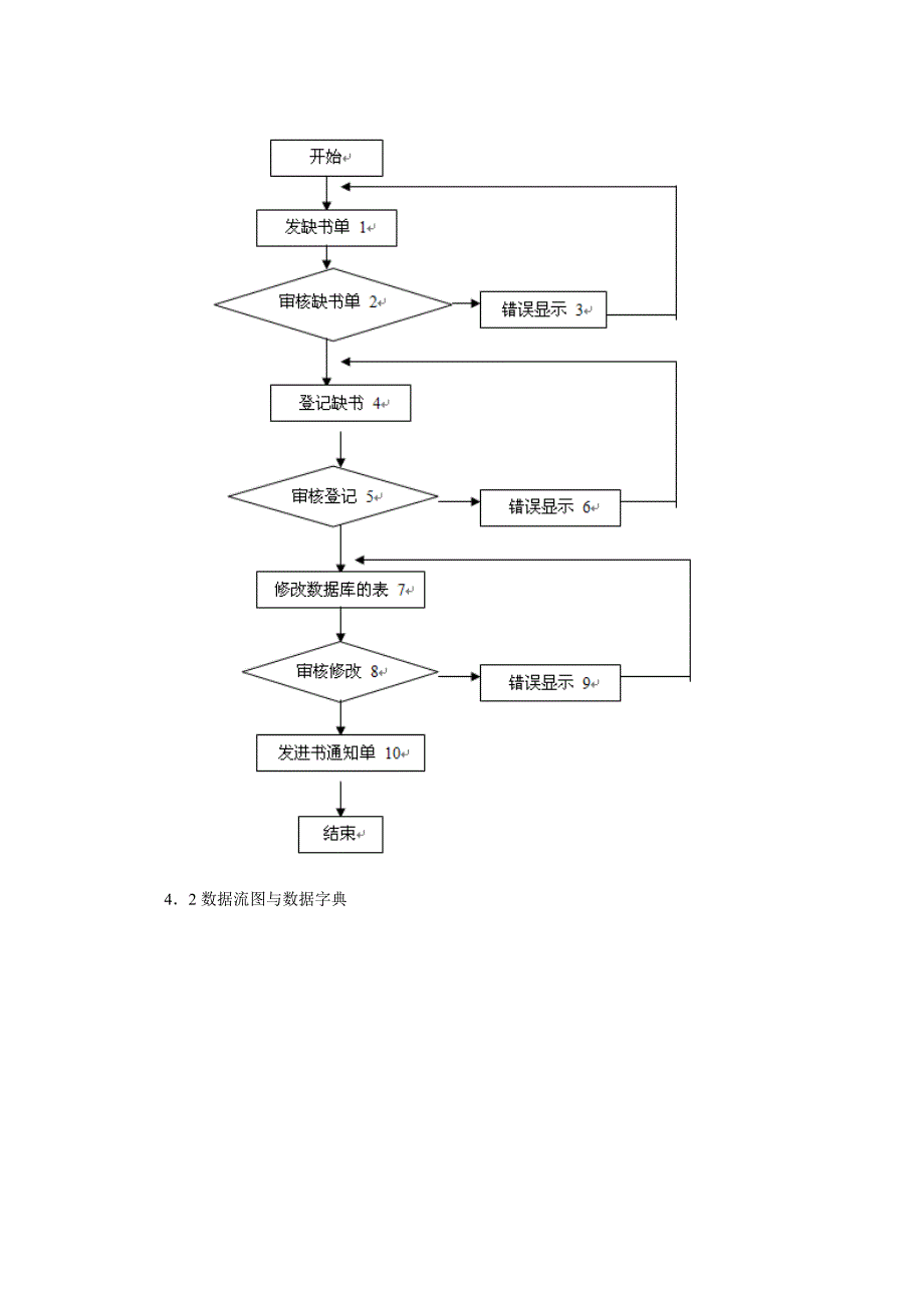 燕子学校教材订购系统可行性研究报告_第5页