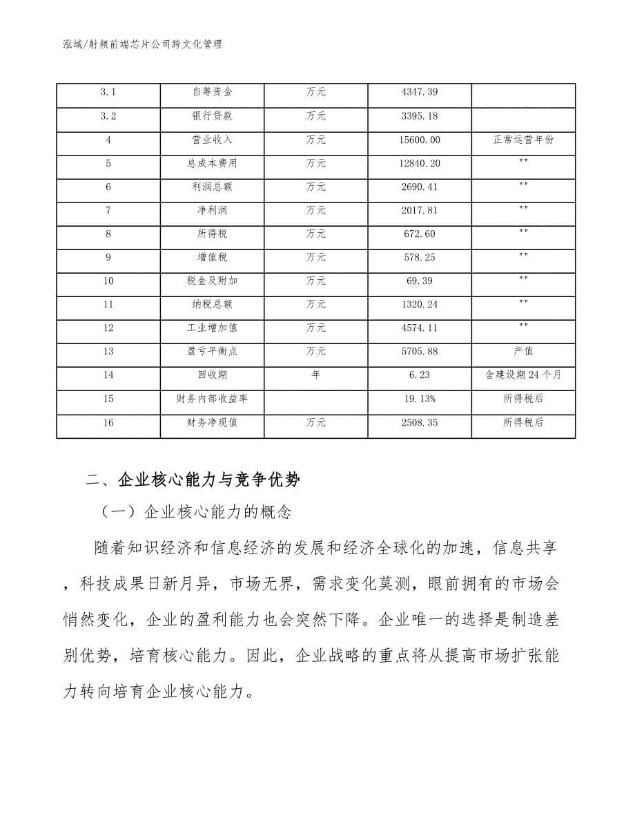 射频前端芯片公司企业文化_参考_第5页