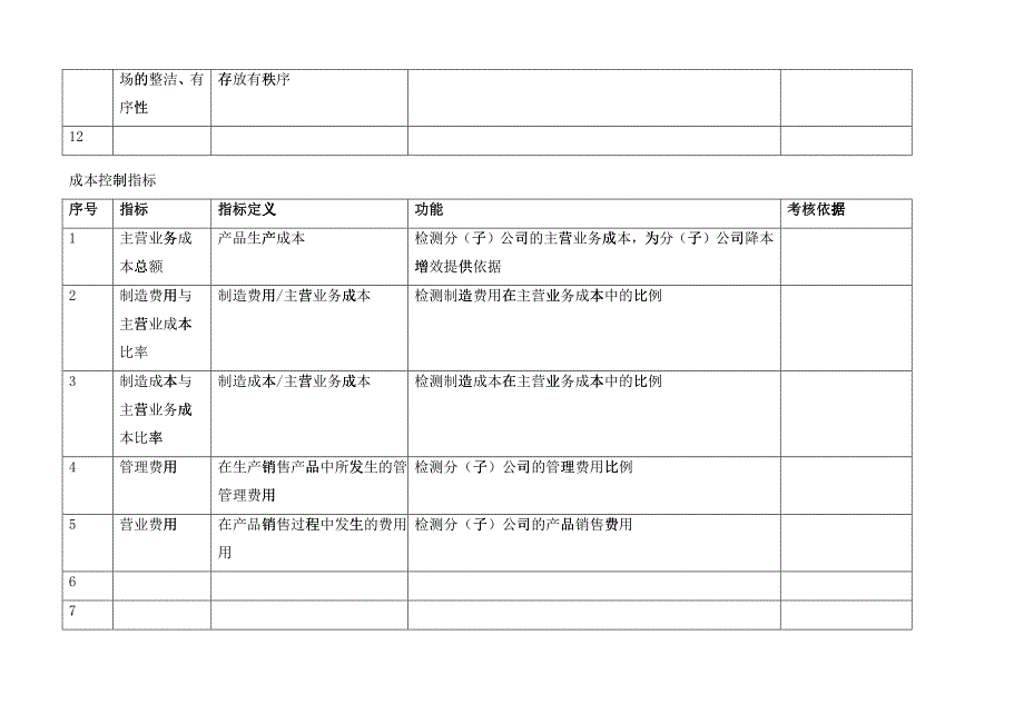 KPI绩效指标管理库_第4页