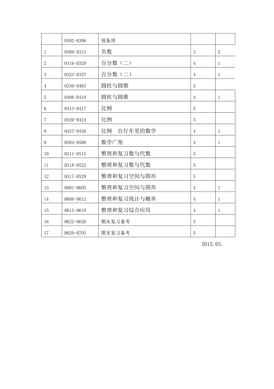 2015新版人教版六年级数学下册教学计划.doc_第4页