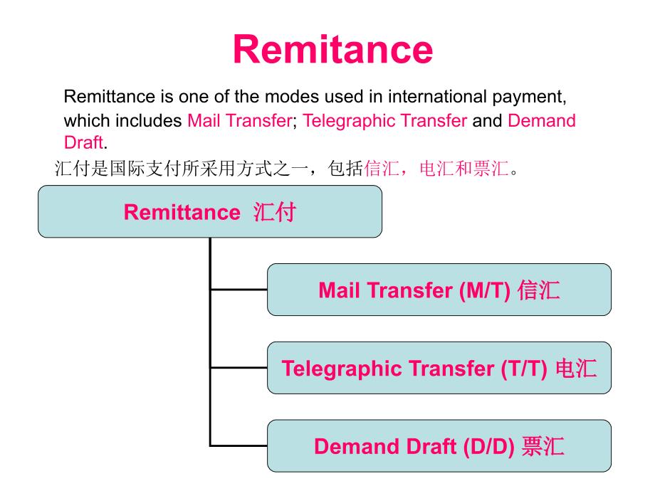 实用外贸英语PPT课件_第4页