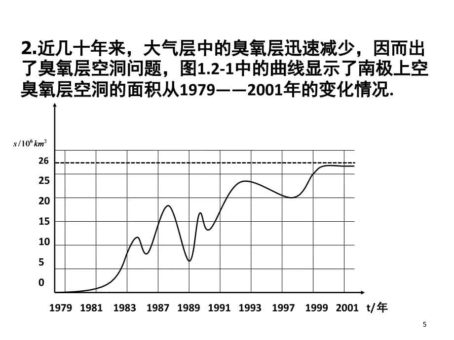 函数的概念优秀课堂PPT_第5页