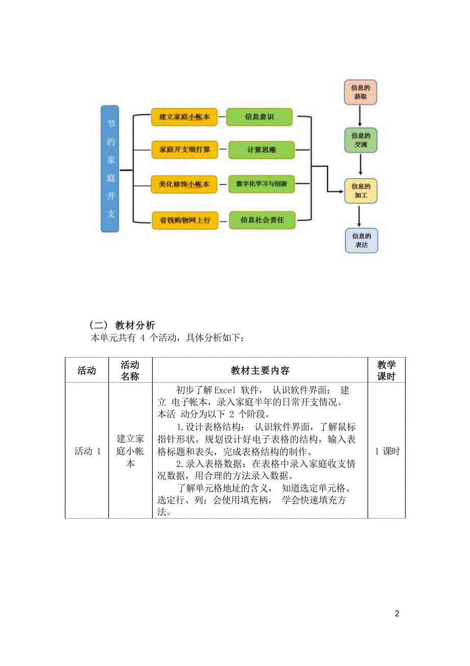 [信息技术2.0微能力]：中学七年级信息技术下（第四单元）省钱购物网上行--中小学作业设计大赛获奖优秀作品-《义务教育信息技术课程标准（2022年版）》_第3页