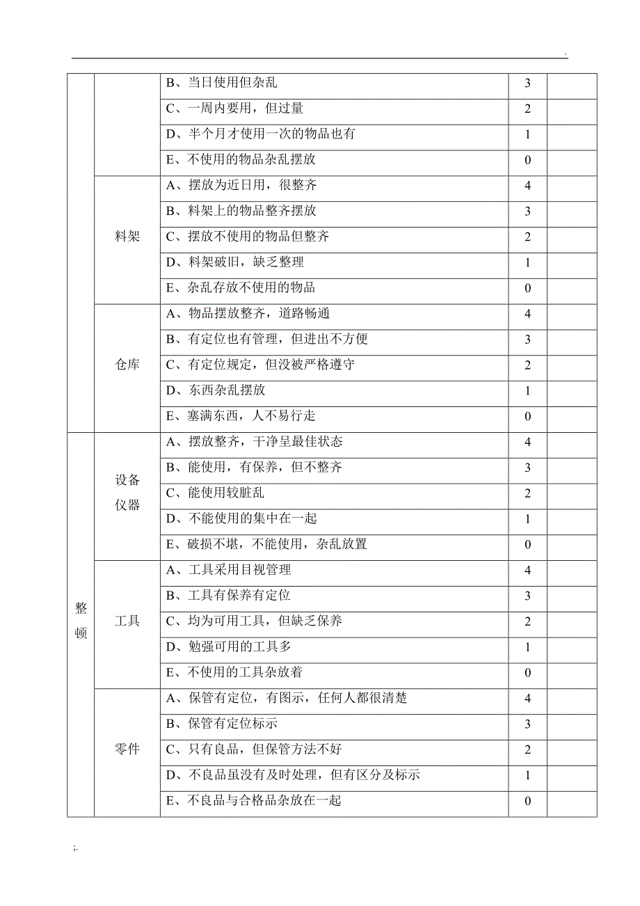 现场5S管理考核奖惩办法(实例)_第4页