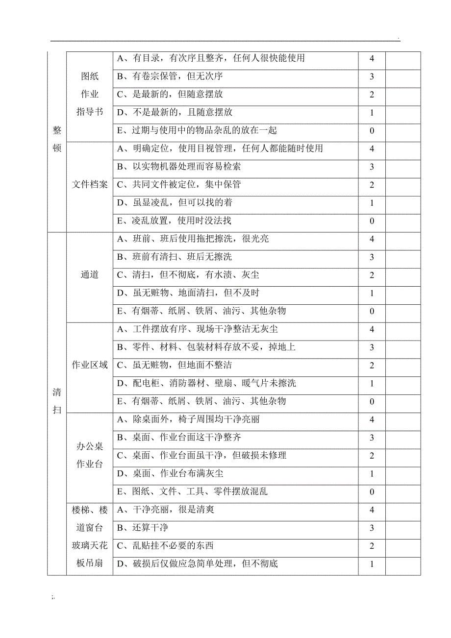 现场5S管理考核奖惩办法(实例)_第5页