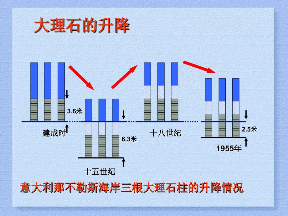 浙江省杭州市西湖区双浦镇七年级科学上册 3.4 地壳变动和火山地震（1）课件 （新版）浙教版_第4页