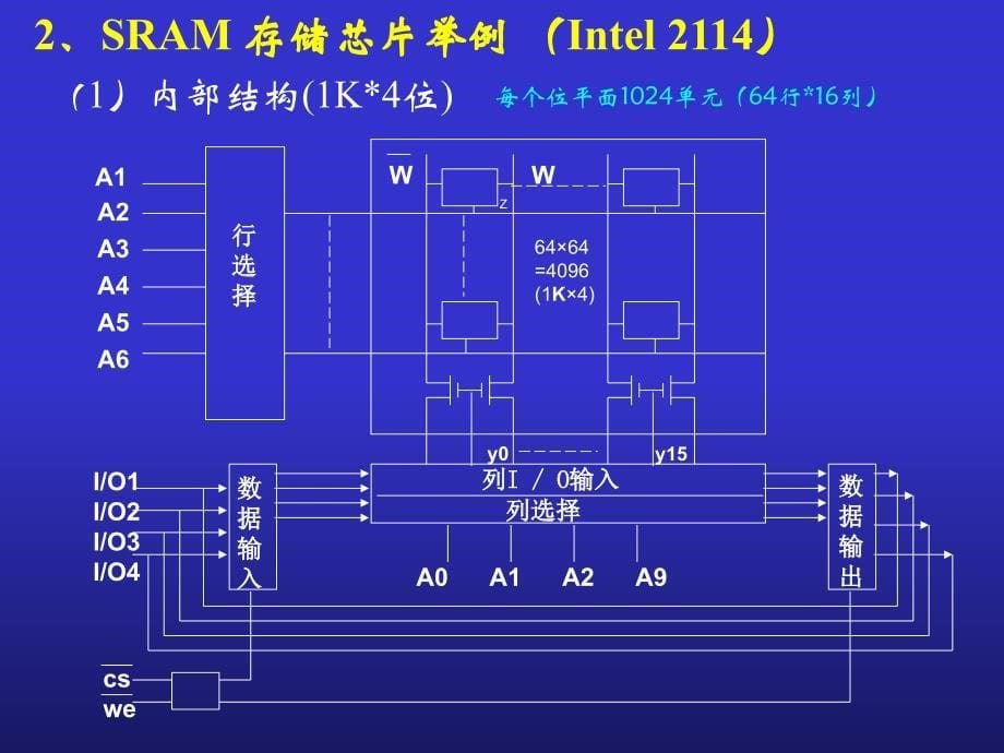 计算机原理与汇编存储系统_第5页