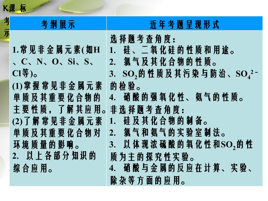 高中化学二轮复习专题三非金属元素及其化合物_第4页