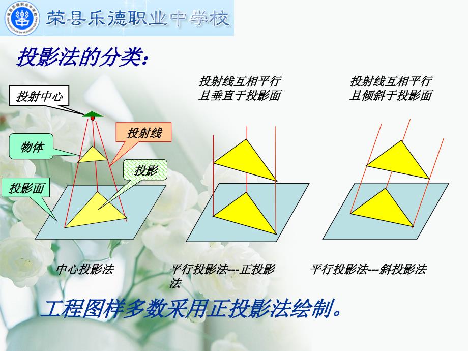 机械制图直线的投影公开课课件共24页PPT_第2页