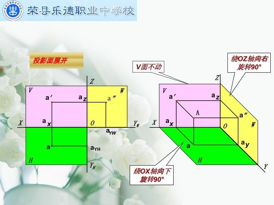 机械制图直线的投影公开课课件共24页PPT_第5页