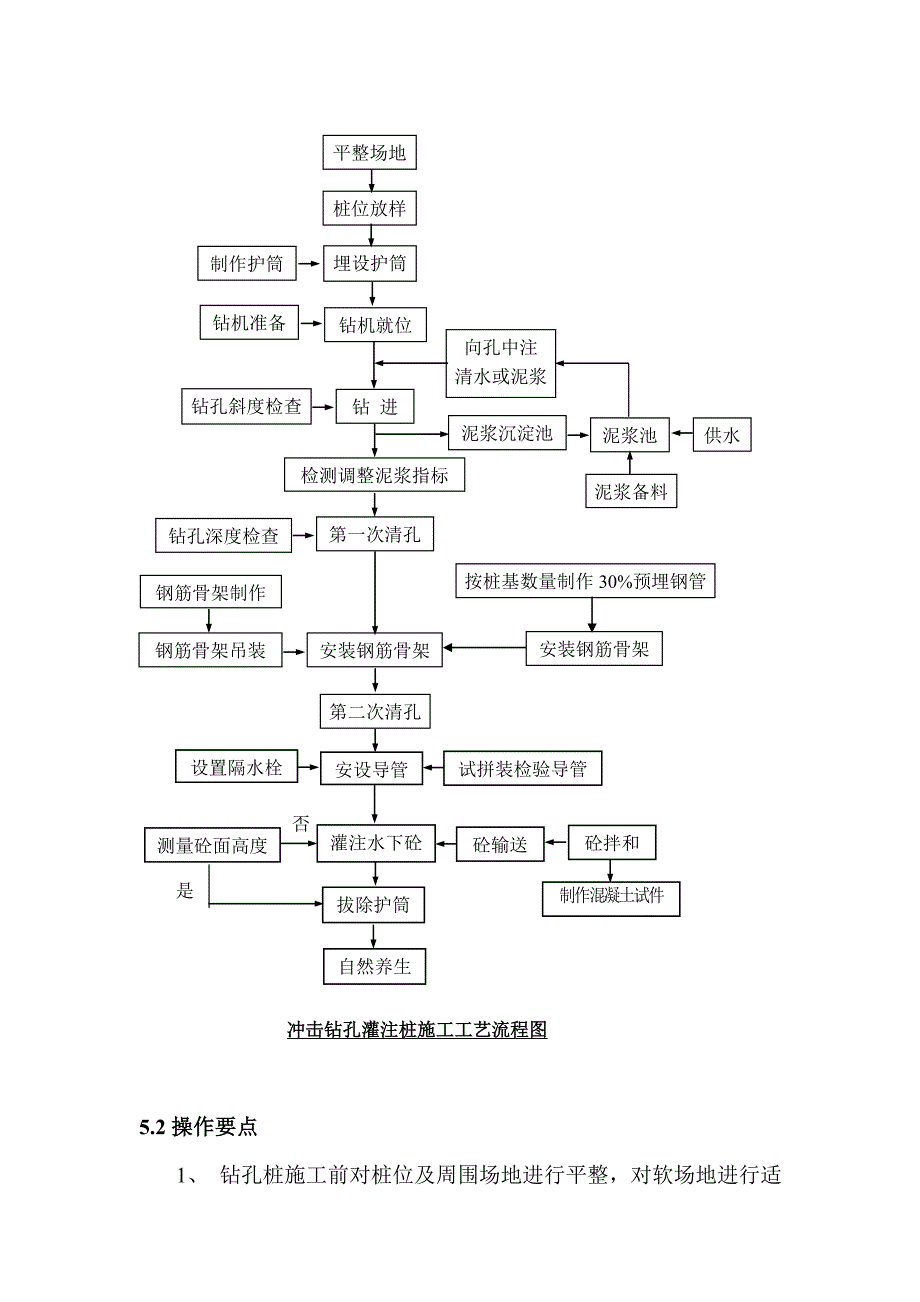 冲击钻孔灌注桩施工工法_第2页