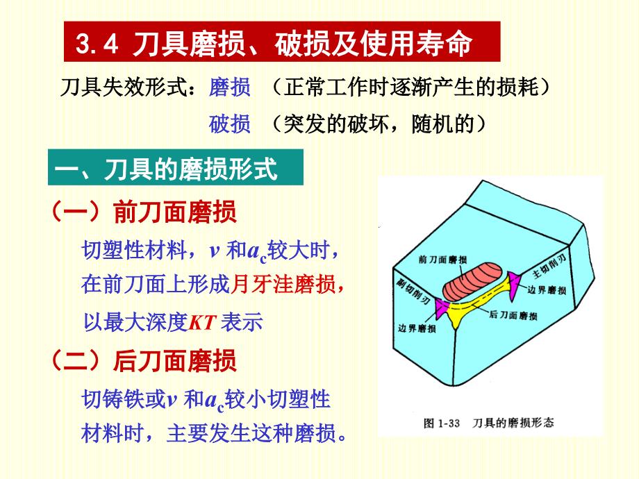 4刀锯2磨损与使用寿命_第1页
