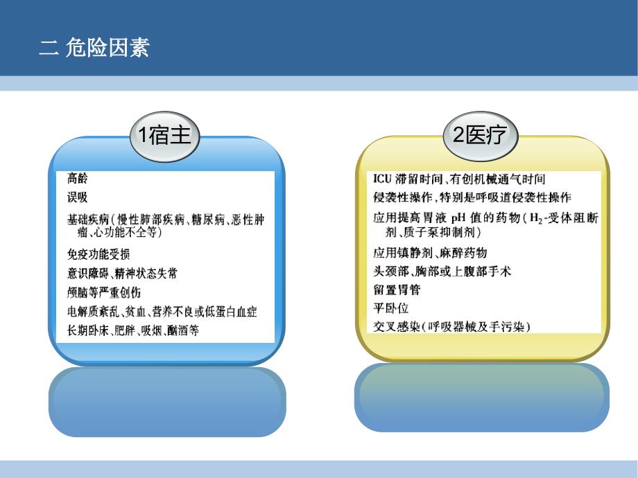 医学中国成人医院获得性肺炎和呼吸机相关性肺炎诊疗和治疗指南主题讲座ppt课件_第2页