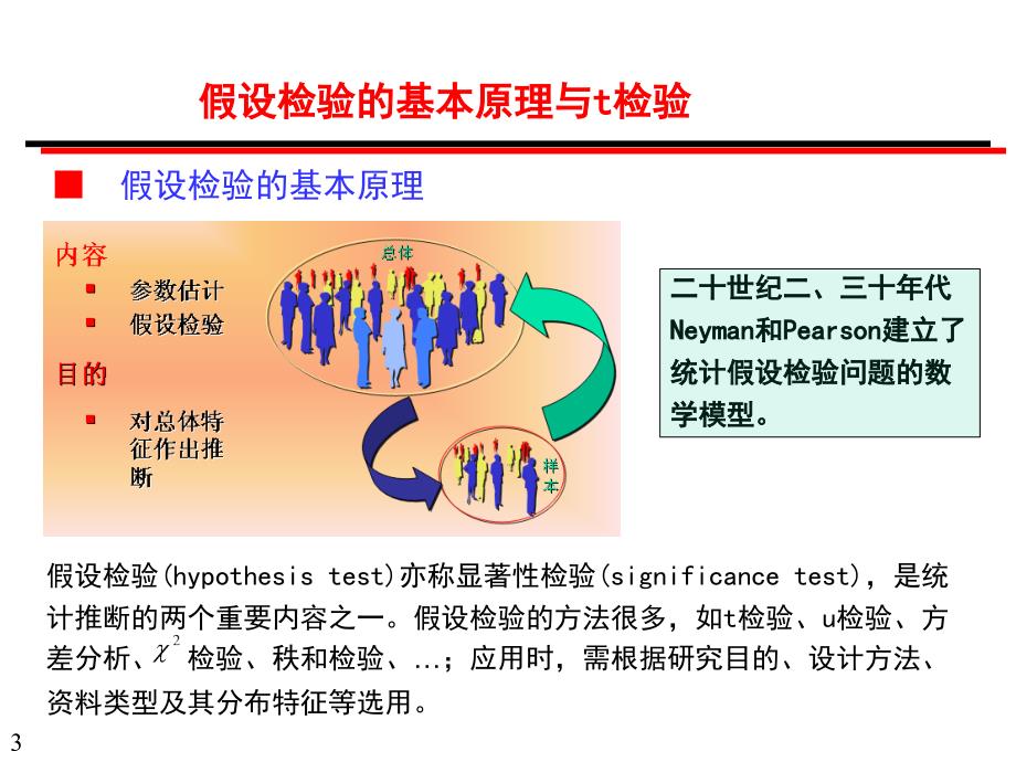 假设检验的基本原理与t检验.PPT_第3页