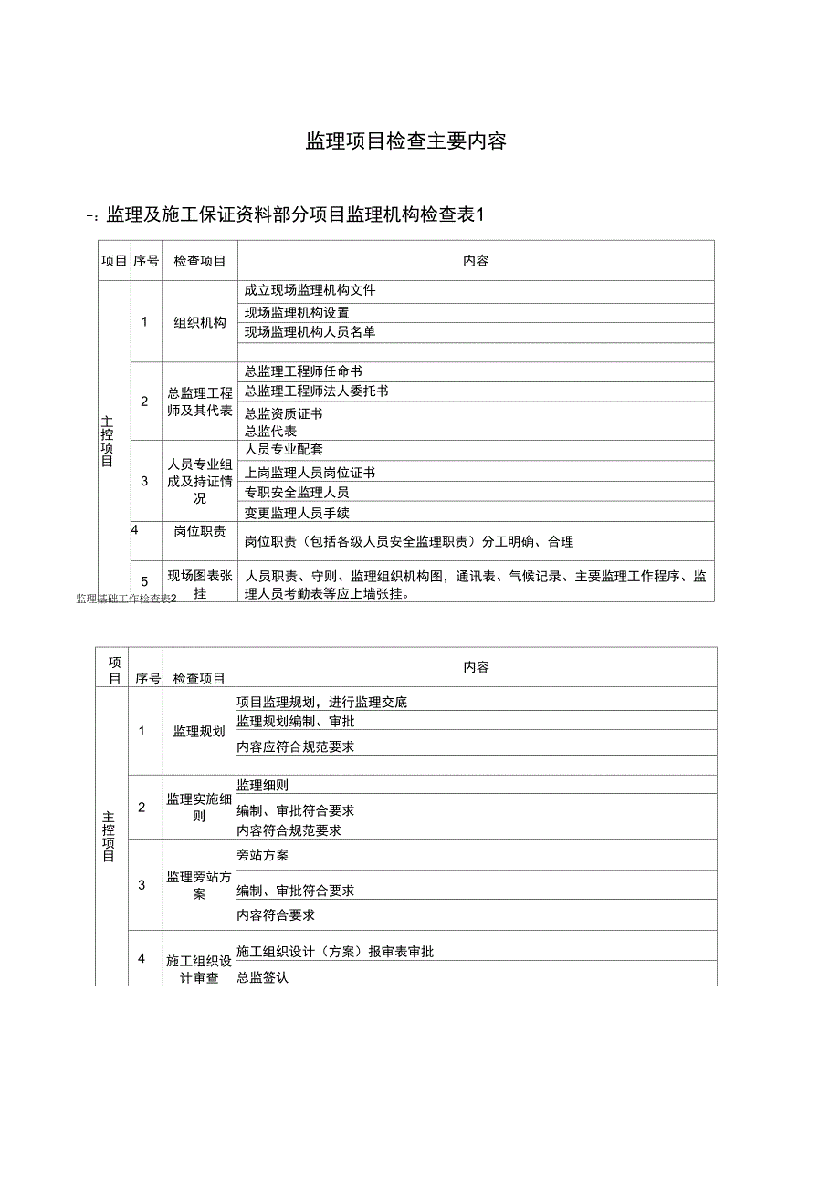 监理项目检查主要内容_第1页