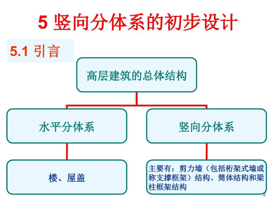 .竖向分体系的初步设计_第2页