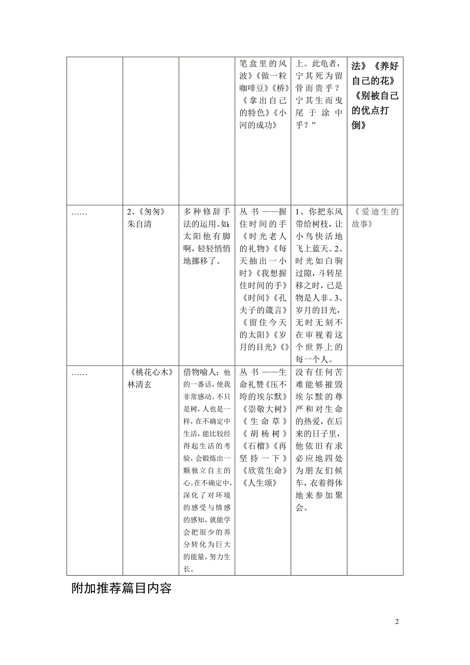 六年级下册第一组课文_第2页