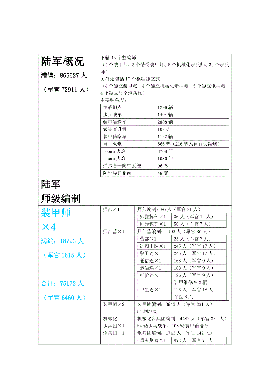 梦幻陆军编制_第1页