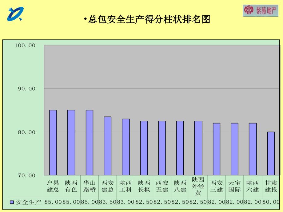 安全检查演示报告PPT课件_第4页