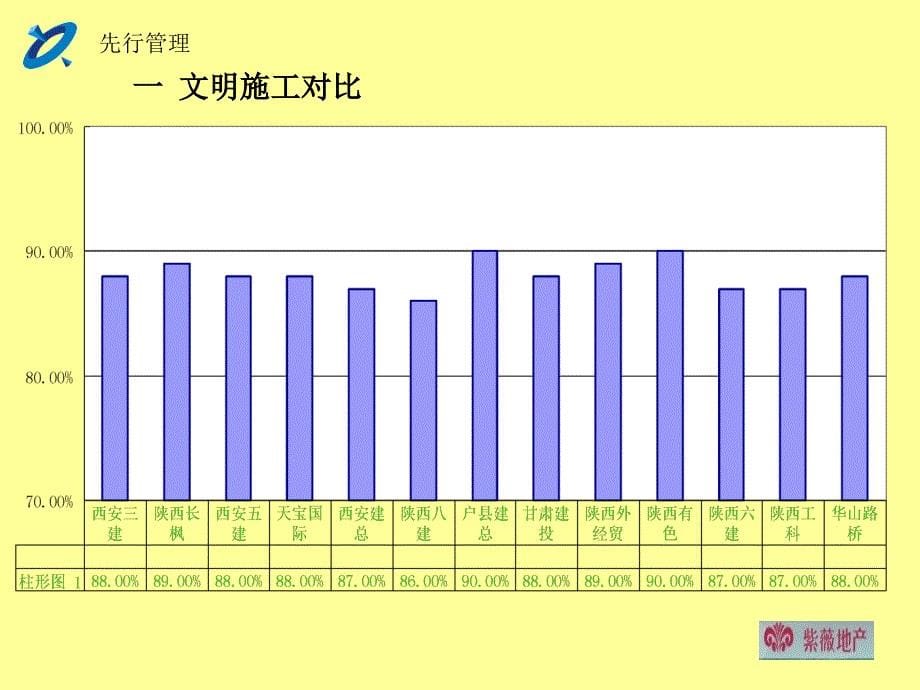 安全检查演示报告PPT课件_第5页