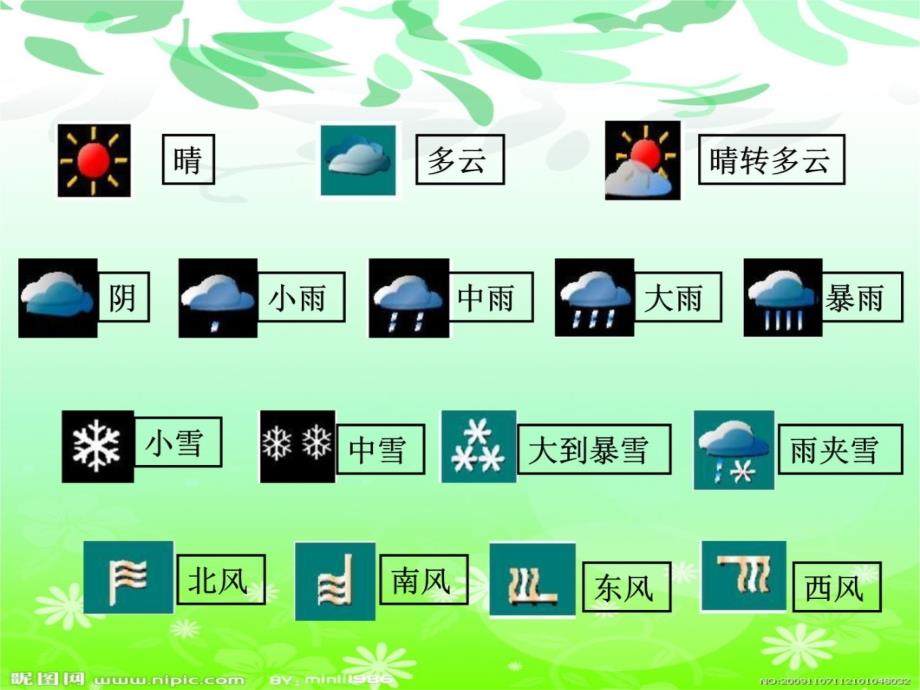 学写天气新学习课件_第3页