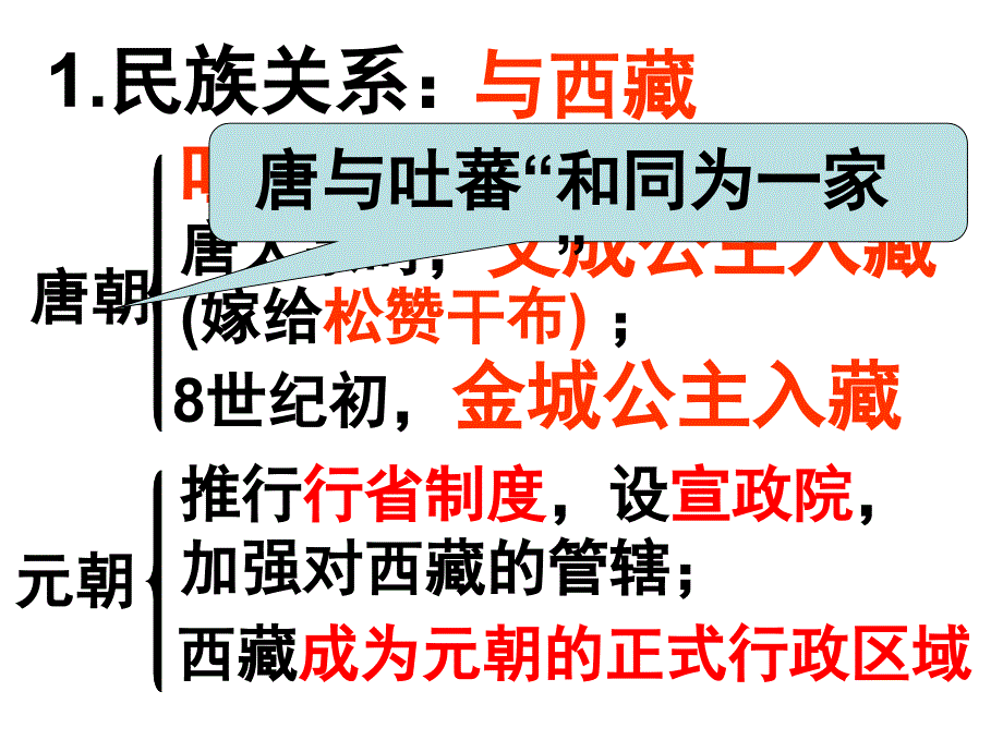 七下历史期末复习_第2页