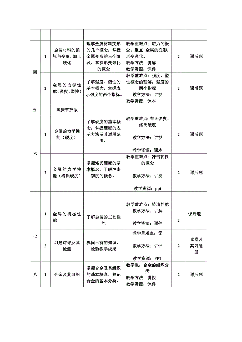 金属材料及热处理教学计划_第4页