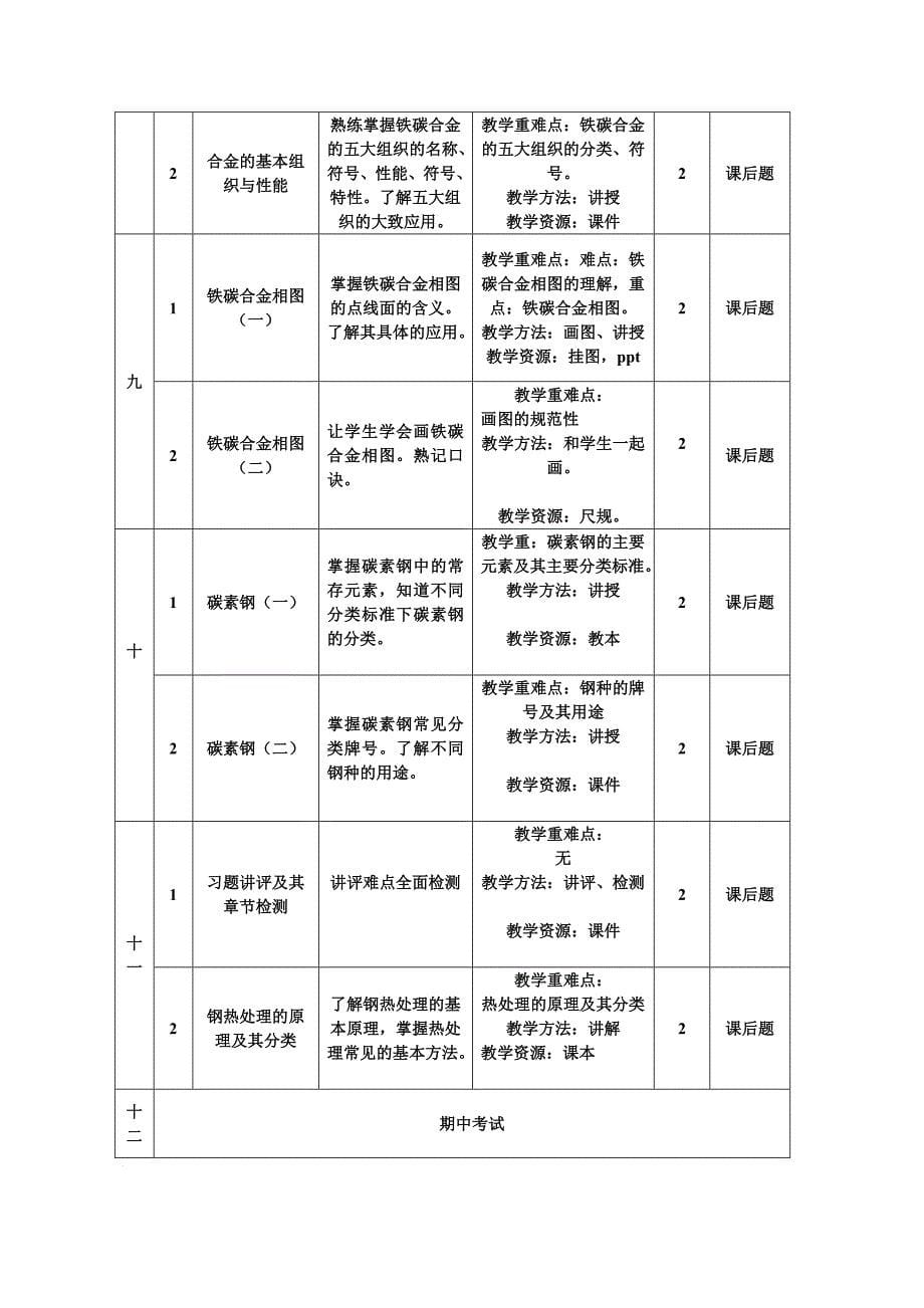 金属材料及热处理教学计划_第5页