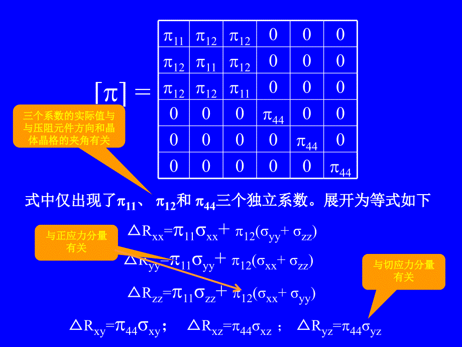 沉积速度与溅射功率课件_第4页