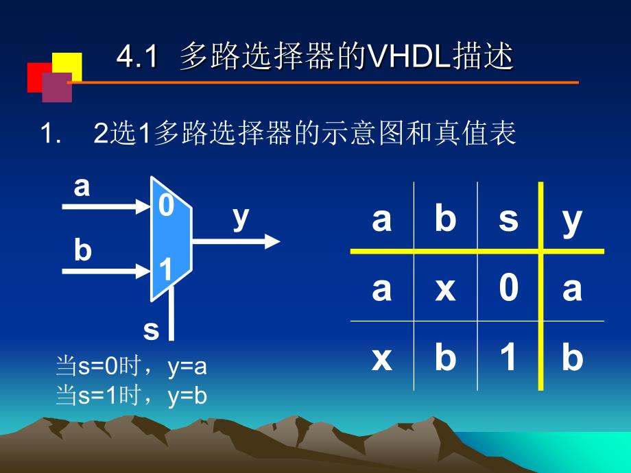 EDA技术及应用VHDL设计初步课件_第4页