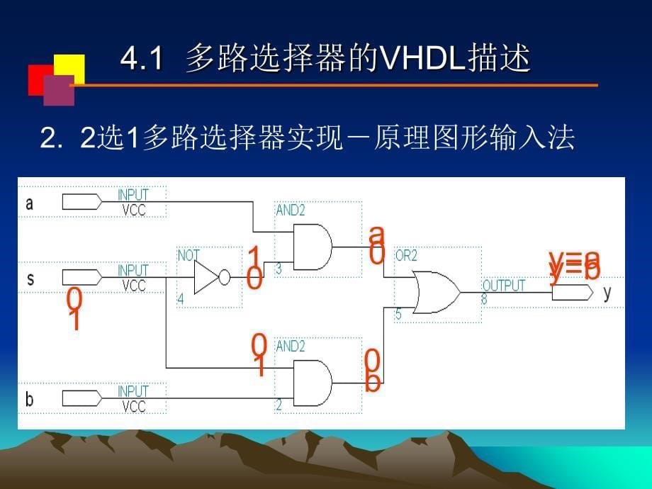 EDA技术及应用VHDL设计初步课件_第5页