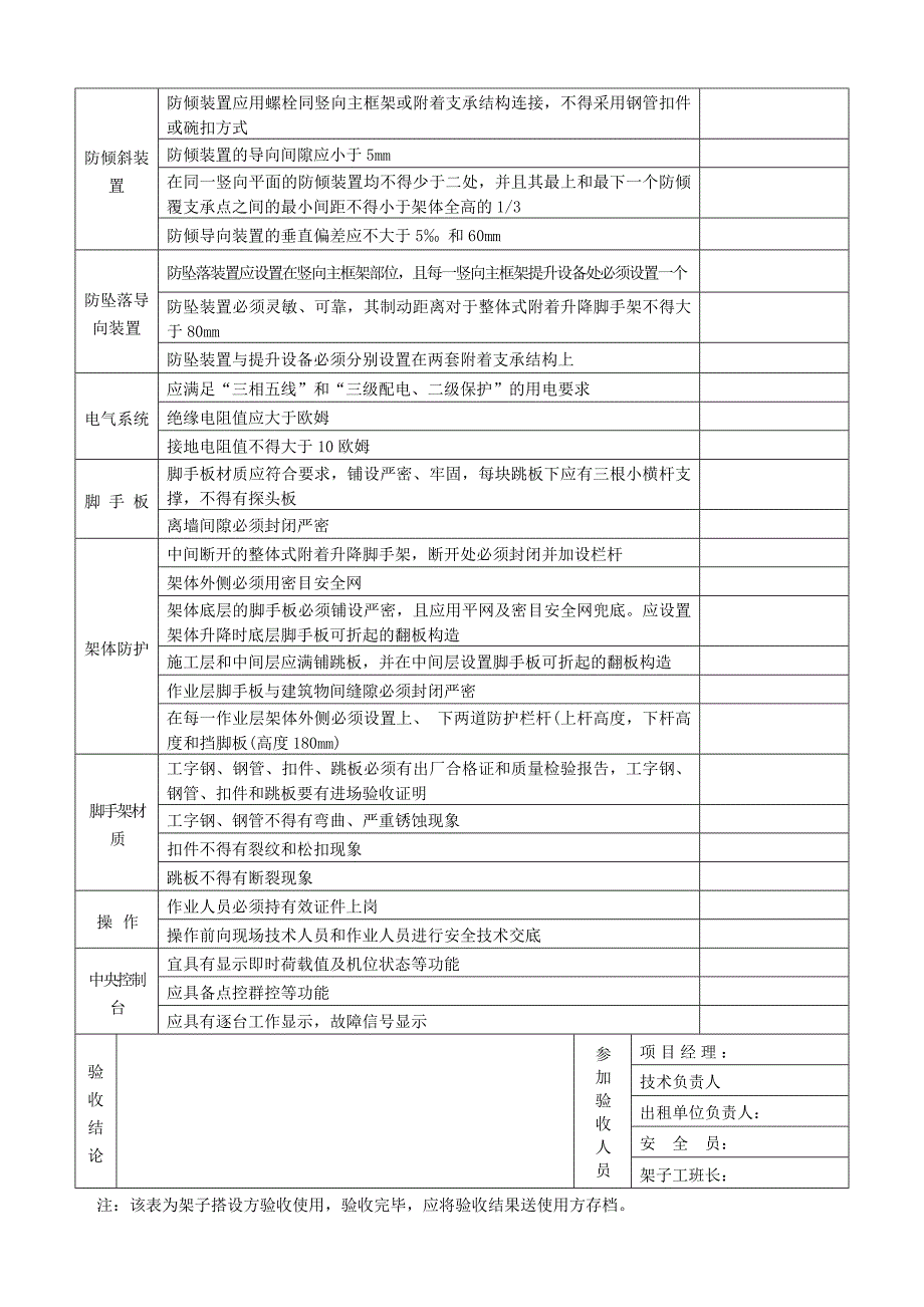 附着式升降脚手架搭设验收单模板.docx_第2页