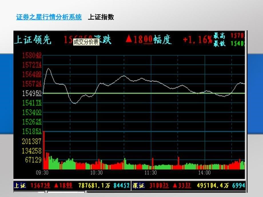 股票操作实务课件_第5页