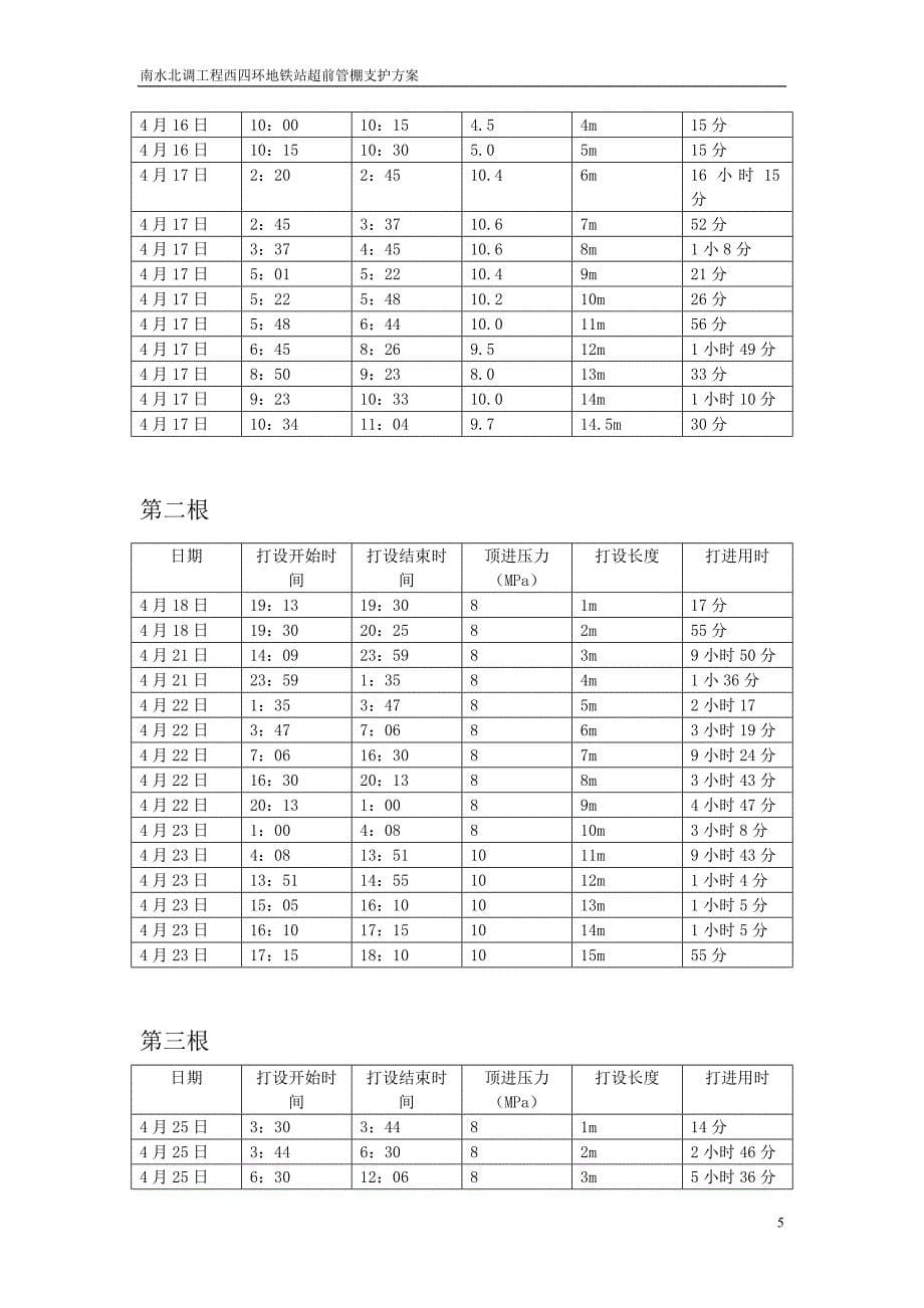 南水北调管棚打设施工方案.doc_第5页