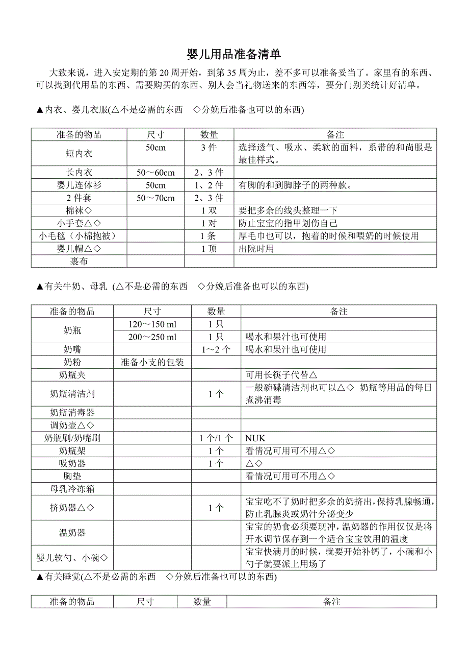 婴儿用品准备清单.doc_第1页