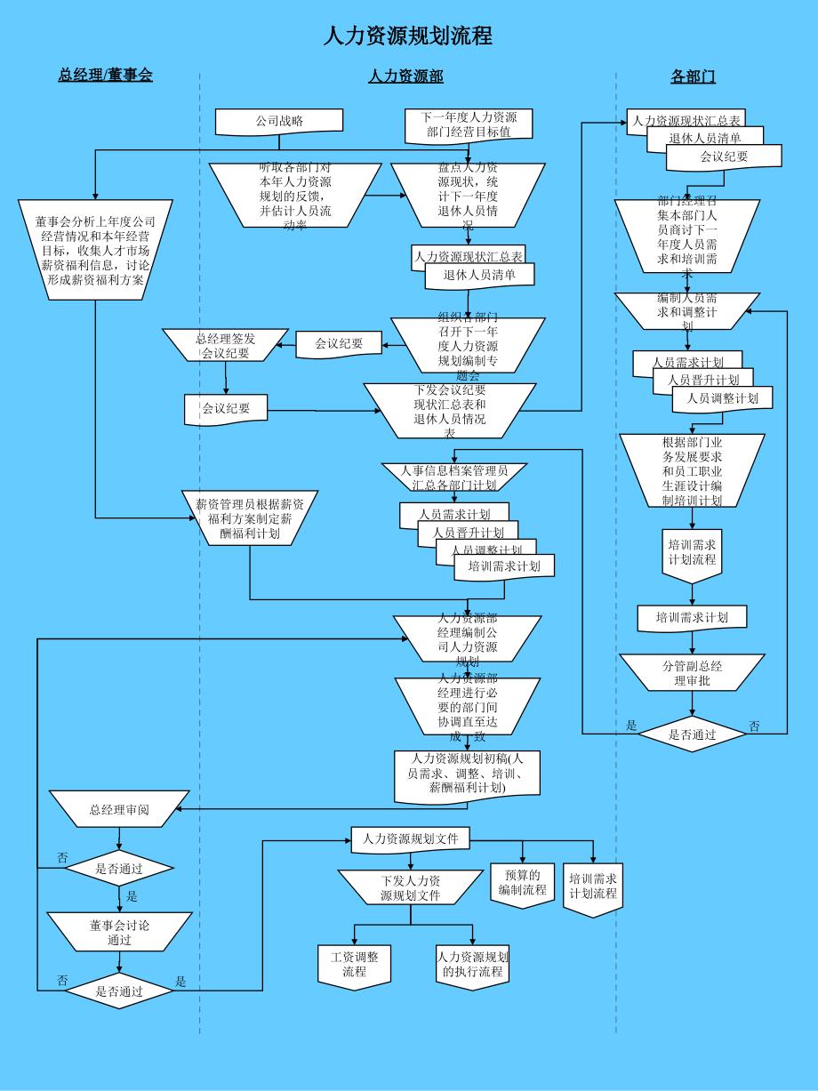 企业人力资源管理标准化操作流程_第1页